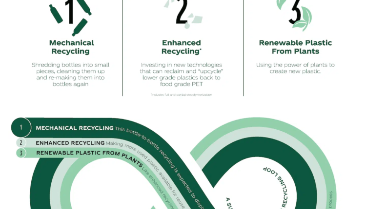 Coca-Cola Collaborates