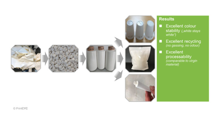 Brückner Maschinenbau Tests PU-based Printing Inks for Improved Recycling