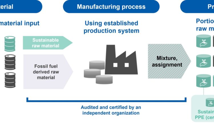 Asahi Kasei Plastics Singapore Acquires ISCC Plus Certification – Production of Polyphenylene Ether (PPE) Using Biomass-derived Raw Material.
