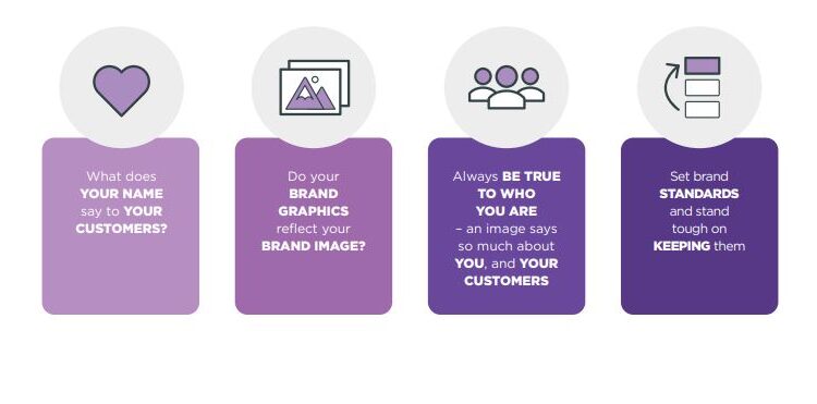 Why Your Brand is Your Most Precious Asset.