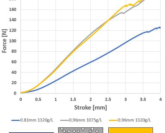 Promix Microcell Technology Breakthrough in Foam Extrusion.
