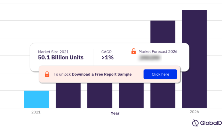 Plastic Packaging Market in Poland