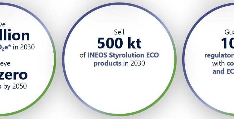 INEOS Styrolution’s sustainability targets