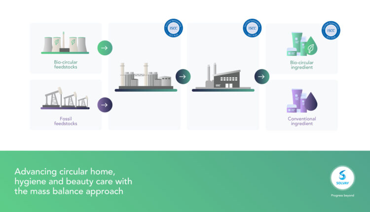 Solvay Receives ISCC PLUS Mass Balance Certification for Bio-Circular DMAPA Manufacturing in Zhangjiagang, China